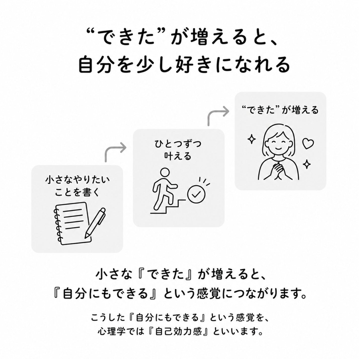 やりたいことノート