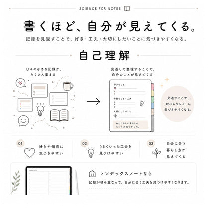 [Set discount] Index notebook
