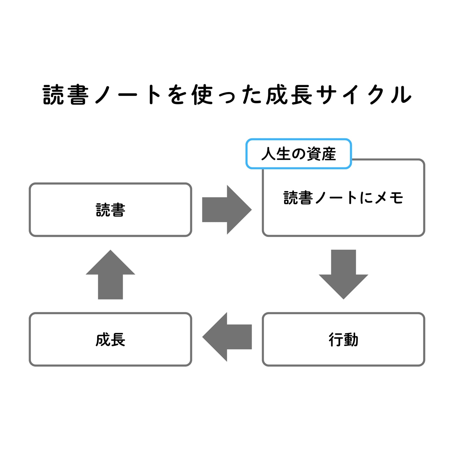 読書ノート