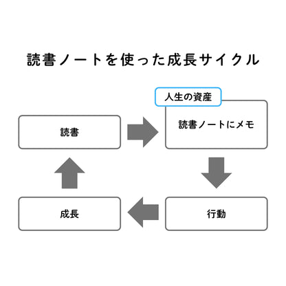 読書ノート