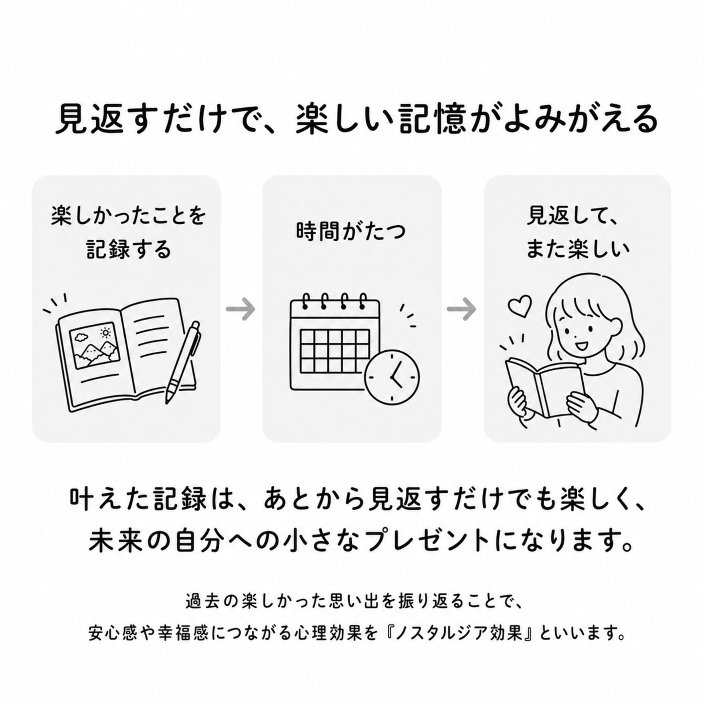 やりたいことノート