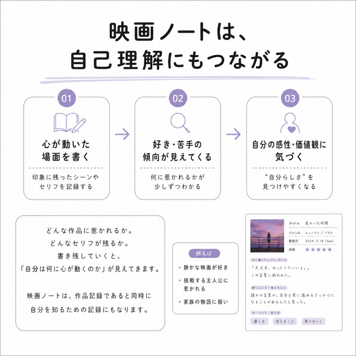 映画・ドラマノート