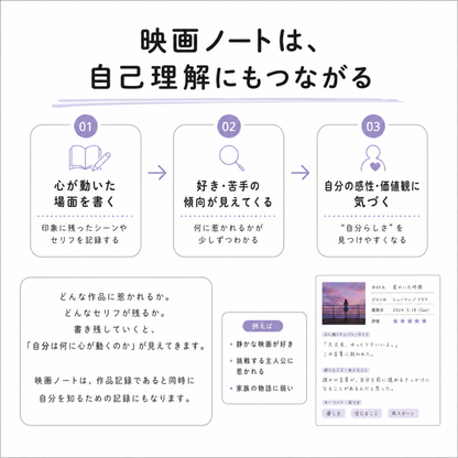 映画・ドラマノート