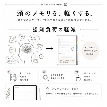 [Set discount] Index notebook